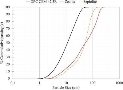 Immobilization of Bacterial Cells on Natural Minerals for Self-Healing Cement-Based Materials